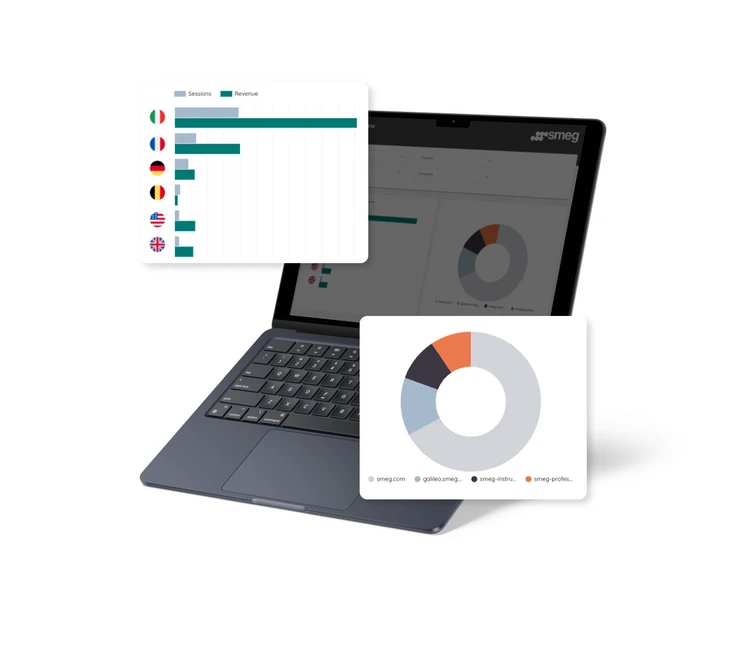 Dashboard Looker Studio Smeg