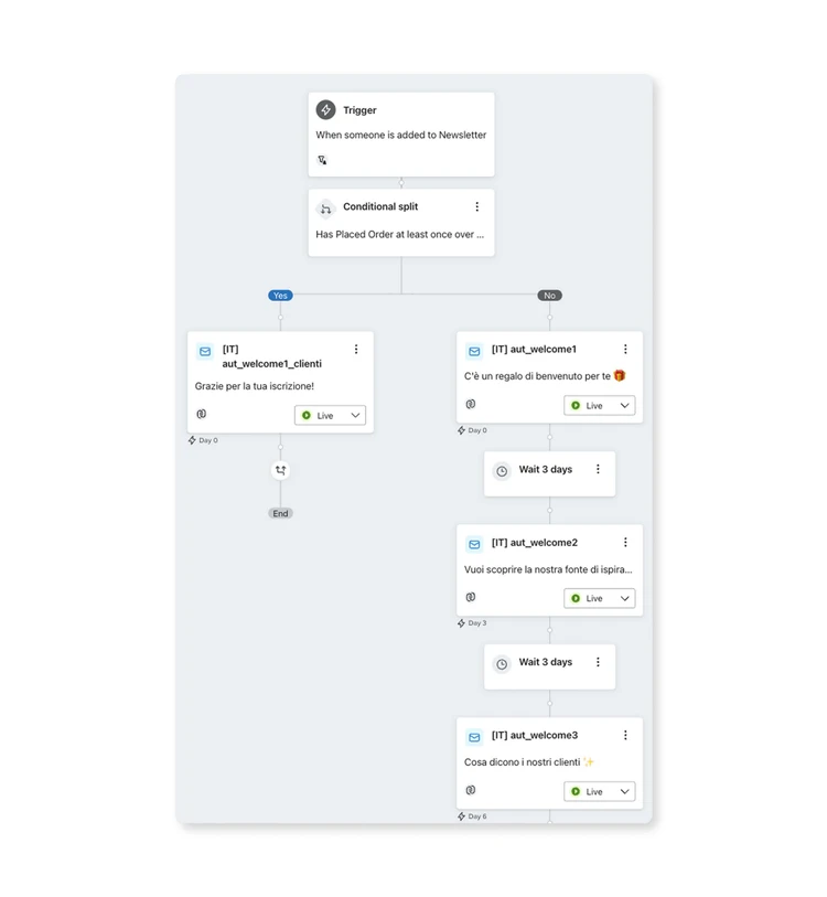 Flussi email Venezianico