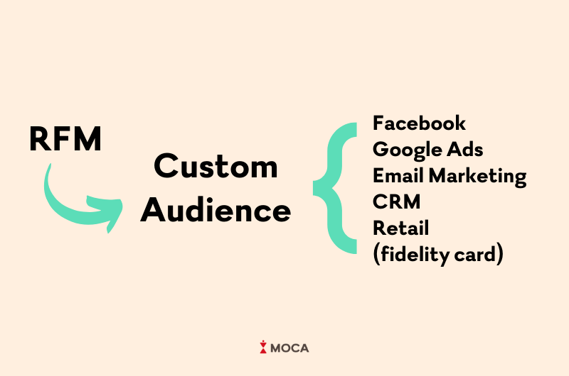 RFM-custom-audience