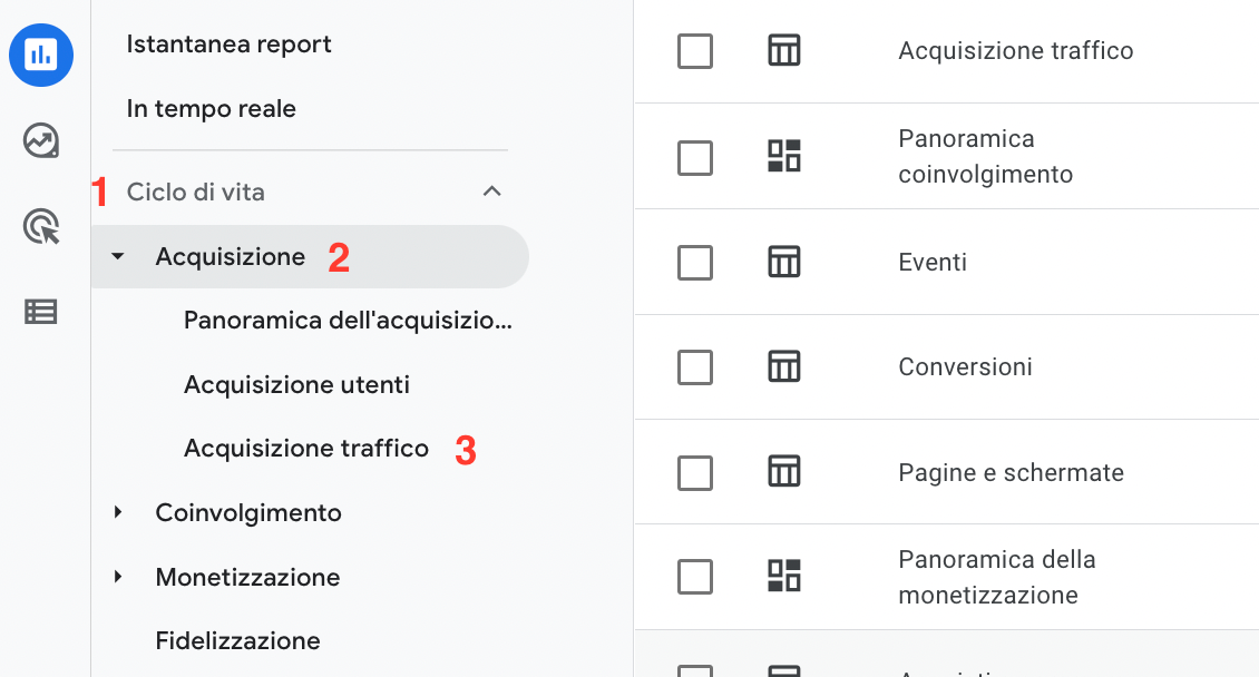 Google Analytics 4