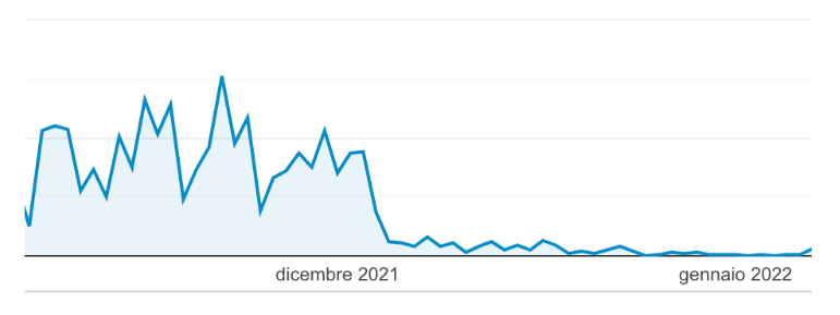 Dati Analytics caso reale