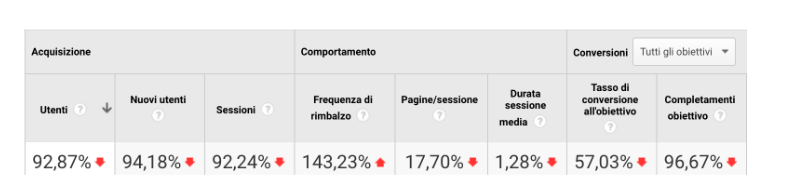 Dati Analytics caso reale