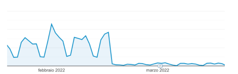 Dati Analytics caso reale