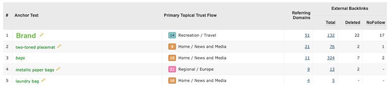 ancore brand nobrand