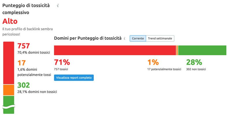 esempio tossicita sito