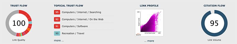 majestic trust citation